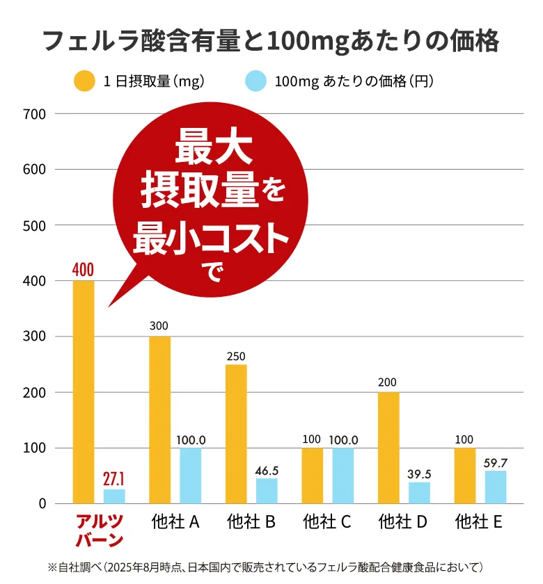 フェルラ酸とは